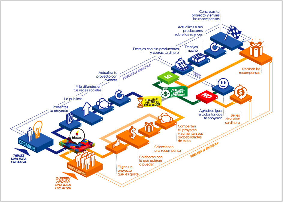infografia